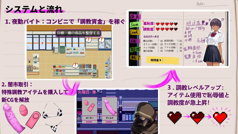 GA73探索RPG/羞耻露出/调教】明日香调教日记～以爱为名的胁迫～（明日香調教日記～愛という名の脅迫～） 内嵌AI汉化版+作弊码 [PC+安卓720M]