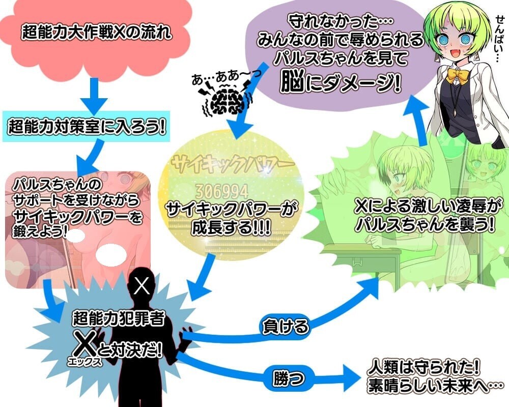 GA177[日式RPG] 超能力大作战X 超能力大作戦X AI汉化版+全回想存档 [1.0G]